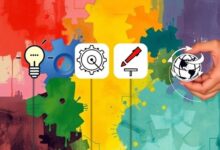 ما هي أنواع الإبداع الأربعة في ريادة الأعمال؟